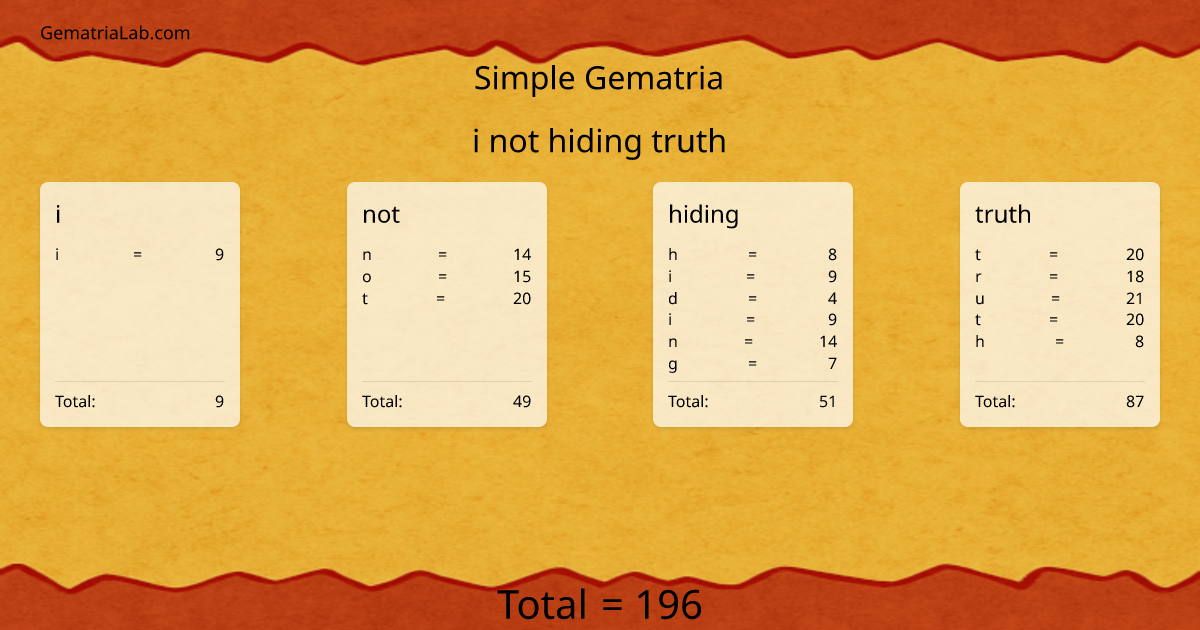 i not hiding truth in simple Gematria